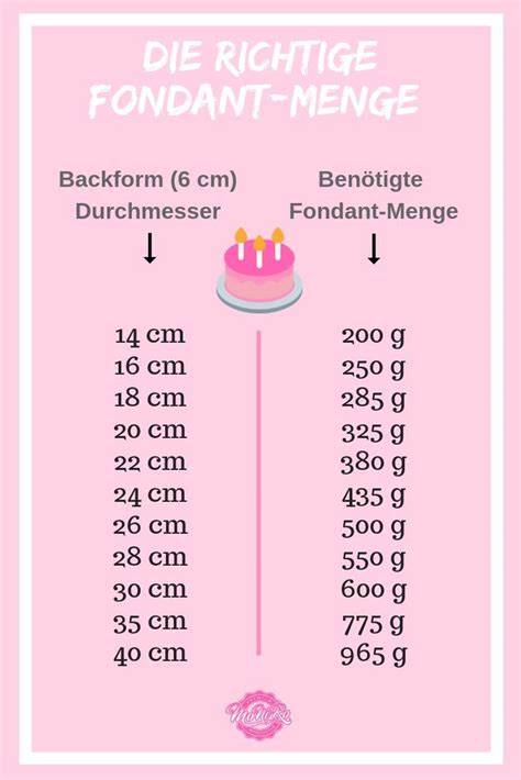 Infografik: Die richtige Gelierzucker-Frucht-Verhältnis-Varianten