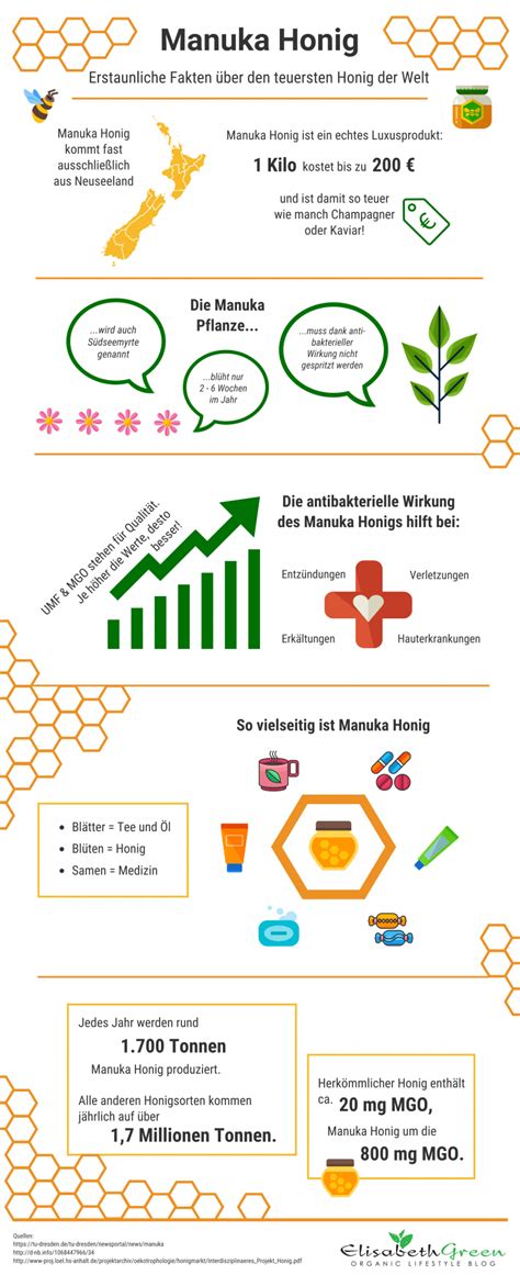 Infografik: Die vier wichtigsten Echtheitsmerkmale für Manuka Honig