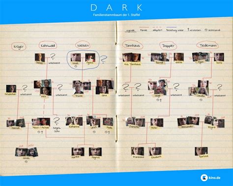 Infografik: Die wichtigsten Charaktere und Beziehungen der Serie