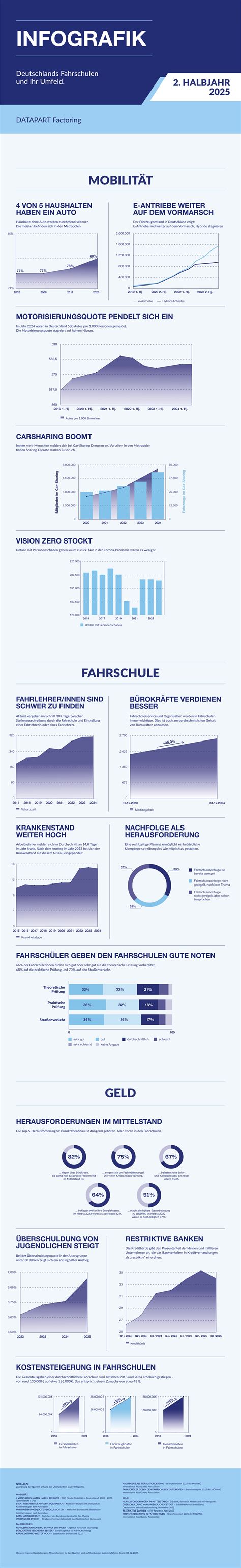 Infografik: Die wichtigsten Do’s & Don’ts beim Fondantpapier auf Torte