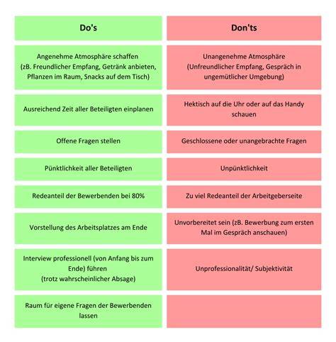 Infografik: Do’s and Don’ts für Symbolik im Produktdesign und in der Werbung