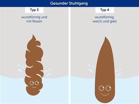 Infografik: Doneness-Test per Fingerdruck - Rand fest, Mitte weich und glänzend