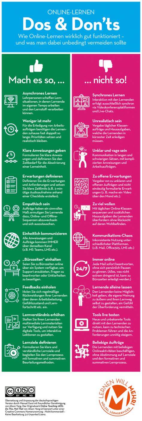 Infografik: Dos and Don’ts beim Waffelbacken