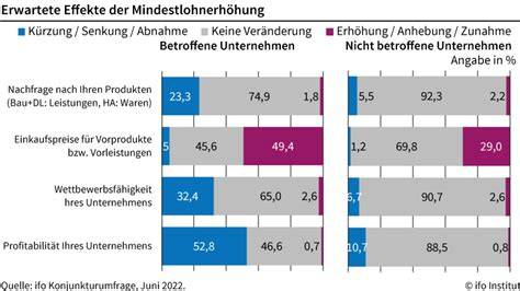 Infografik: Dosierung, Kakaoanteil und erwartete Effekte auf LDL/Blutdruck