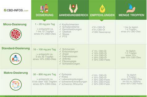 Infografik: Dosierung und Gelierpunkte von Agar-Agar für Marmelade