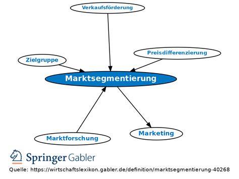 Infografik: Dragee-Produktvielfalt und Marktsegmente