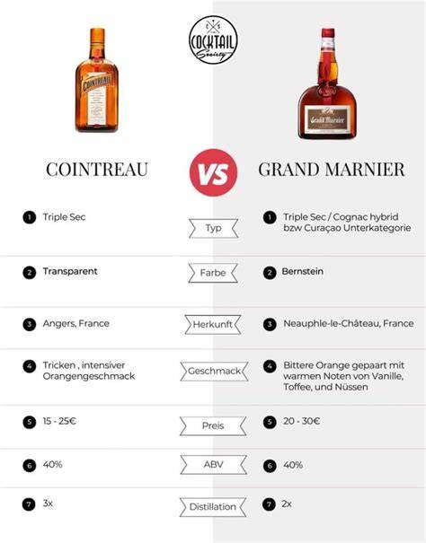 Infografik: Drei Wege zu Grand Marnier Trüffeln - schnell, mit Hohlkugeln, als Schnittpraline