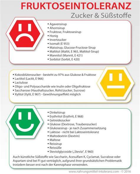 Infografik: Drei-Phasen-Plan bei Fructoseintoleranz (Karenz - Test - Dauerernährung)