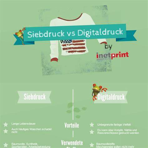 Infografik: Druckverfahren auf Schokolade (Digitaldruck vs. Siebdruck)