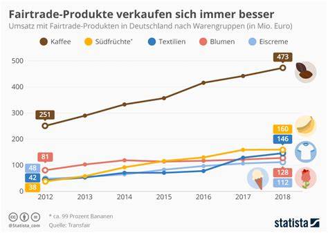 Infografik: Dubai-Trend im Kaufland-Sortiment - Von Schokolade bis Drink