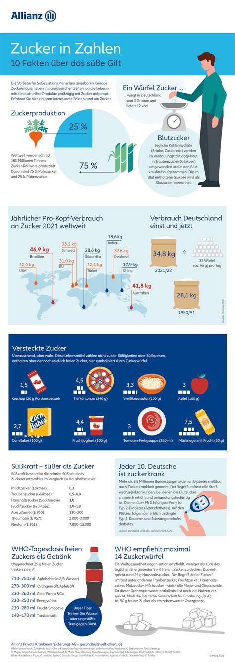 Infografik: Durchschnittlicher Zuckerkonsum vs. DGE-Empfehlung
