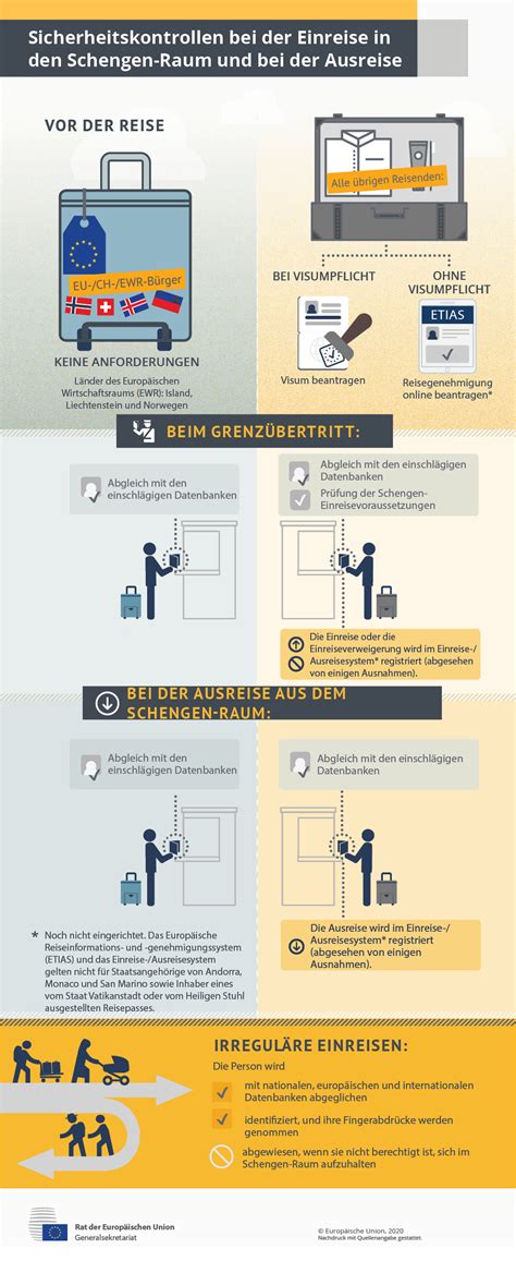 Infografik: EU-Freimengen und Deklarationspflichten bei der Einreise