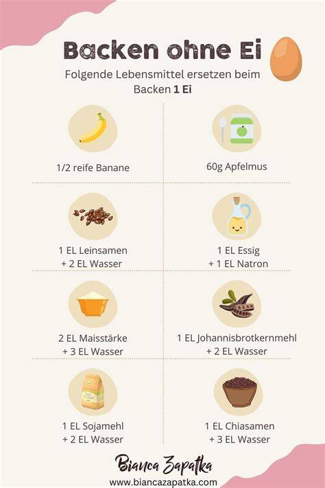 Infografik: Ei- und Nuss-Ersatz beim Backen