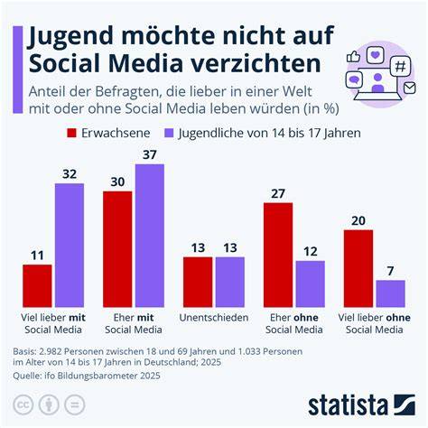 Infografik: Einfluss von Belägen auf das Waffelgewicht