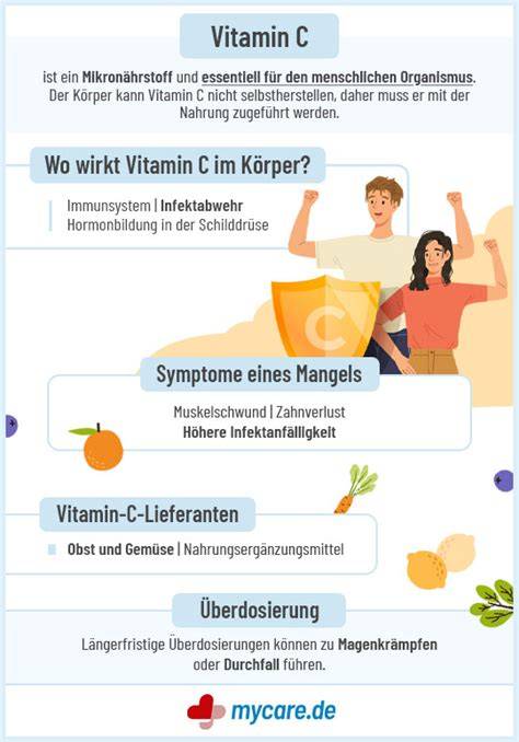 Infografik: Einfluss von Vitamin C auf das Immunsystem und Erkältungsdauer