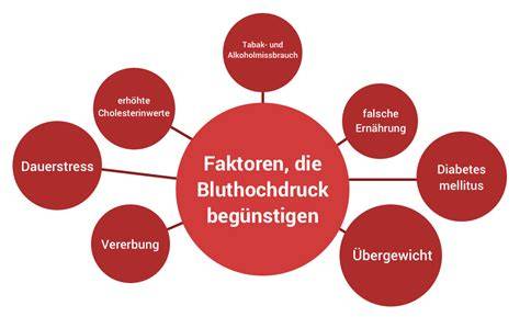 Infografik: Einflussfaktoren auf Blutdruck und Honigkonsum