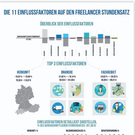 Infografik: Einflussfaktoren auf Honiggeruch und -qualität