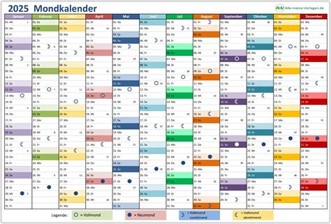 Infografik: Einkochen nach Mondkalender - Phasen, Tierkreiszeichen, optimale Zeitpunkte