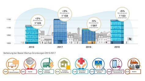 Infografik: Einlösebedingungen DEPOT-Gutscheine