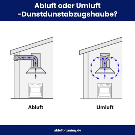 Infografik: Einschubebenen 1-5 und Blechabstände bei Umluft