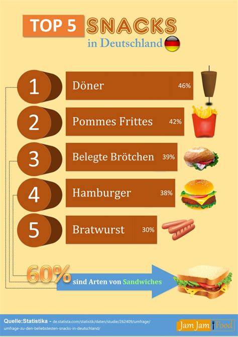 Infografik: Empfehlenswerte Notfall‑Snacks und Portionsempfehlungen