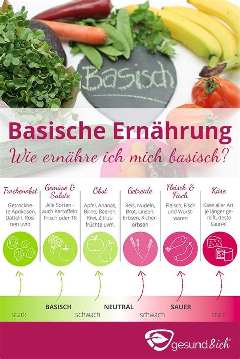 Infografik: Empfehlung für basische Ernährung und Basenfasten