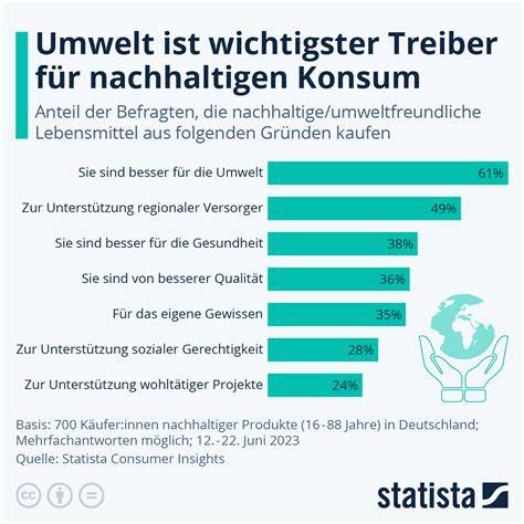 Infografik: Empfehlungen für nachhaltigen Schokoladenkauf