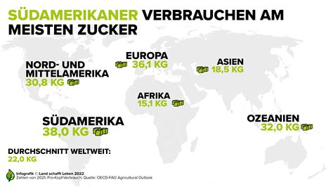Infografik: Empfohlener und tatsächlicher Zucker-Verbrauch