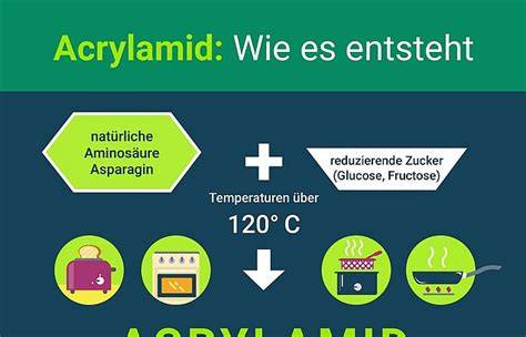 Infografik: Entstehung von Acrylamid beim Rösten von Knuspermüsli