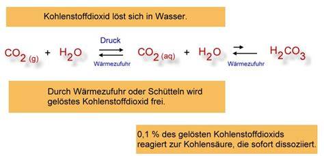 Infografik: Entstehung von Kohlensäure im Wasser (CO2 + H2O → H2CO3) und Entweichung beim Öffnen