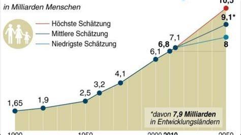 Infografik: Entwicklung der Schlagerszene und Bedeutung der Kollaborationen