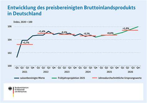 Infografik: Entwicklung des Tiefkühl-Backwarenmarktes in Deutschland