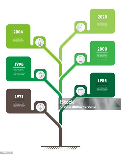 Infografik: Entwicklung und Aufbau des Dune-Soundtracks