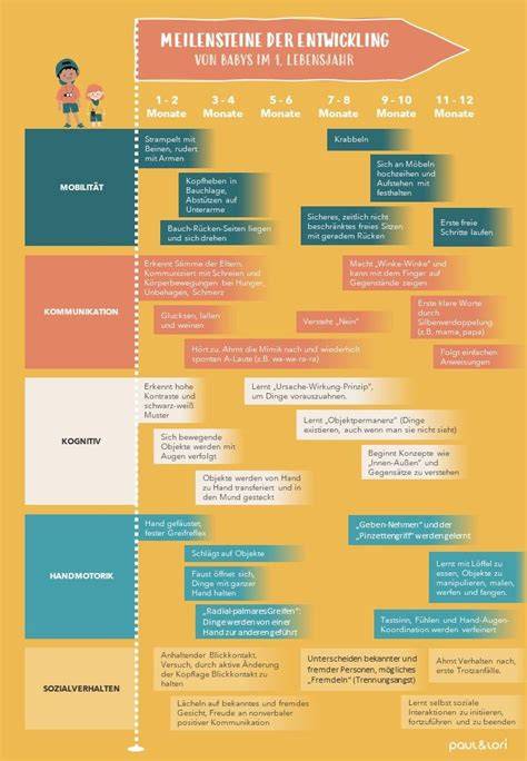 Infografik: Entwicklung und Meilensteine von Lindt & Sprüngli