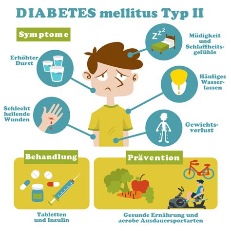 Infografik: Entwicklung von Diabetes Typ 2