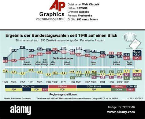 Infografik: Entwicklungsübersicht der Lindor-Reihe von 1949 bis heute