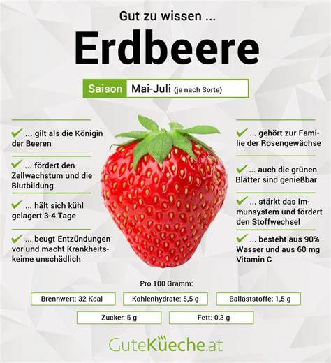Infografik: Erdbeer-Marzipan-Creme - Schritte von Erdbeeren bis Gelatine