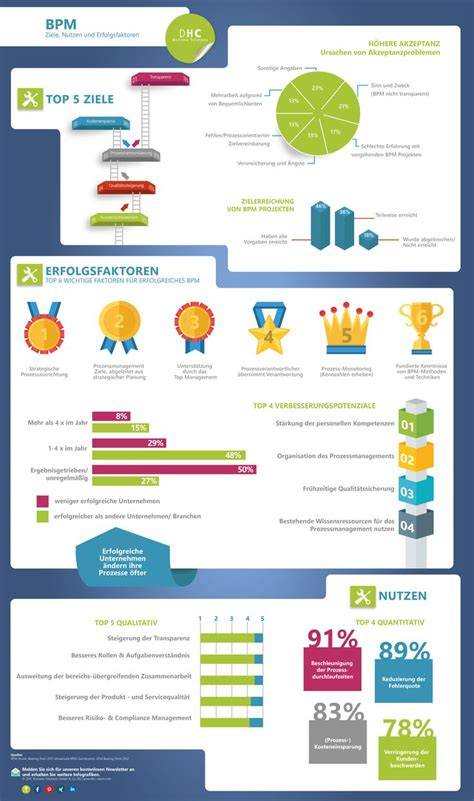 Infografik: Erfolgszahlen von 