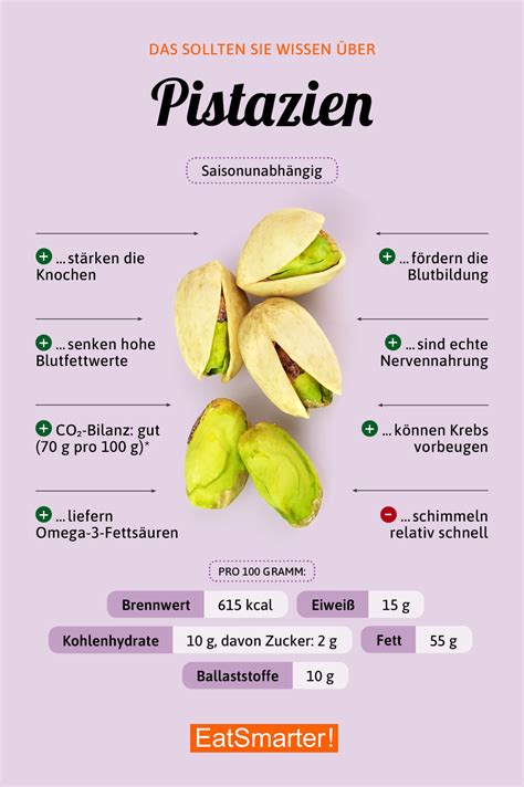 Infografik: Ergebnisse von Qualitätstests, Pistazien- und Füllungsanteile, Warnhinweise