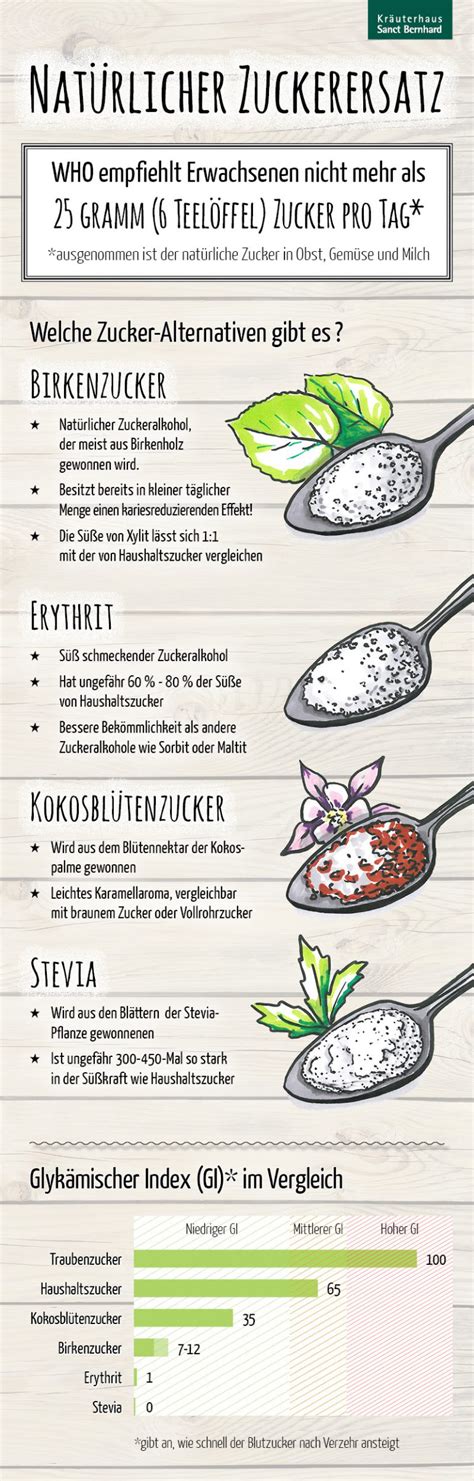 Infografik: Ersatz von Zucker durch Ahornsirup beim Backen