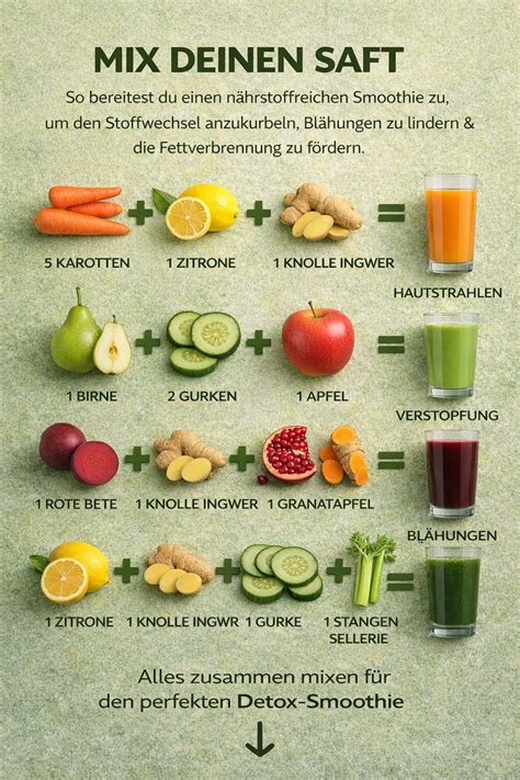 Infografik: Erythrit im Alltag - Mischung, Dosierung und Rezeptideen