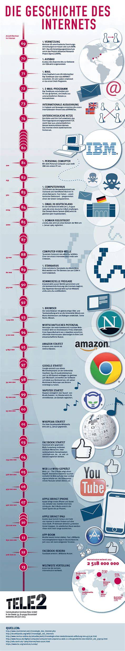Infografik: Evolution des Schokoladenverpackungsdesigns von 1950er bis heute