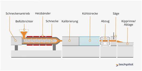 Infografik: Extrusion von Reismehl und Entstehung von Reisgrieß