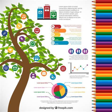 Infografik: Fünf Tafeln = ein Baum