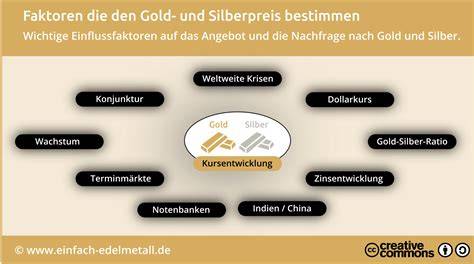 Infografik: Faktoren, die den Preis von Honig beeinflussen