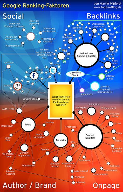 Infografik: Faktoren der Honigkonsistenz