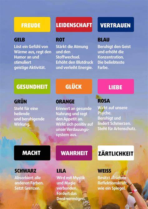 Infografik: Farben der Merci Verpackungen und ihre Bedeutung