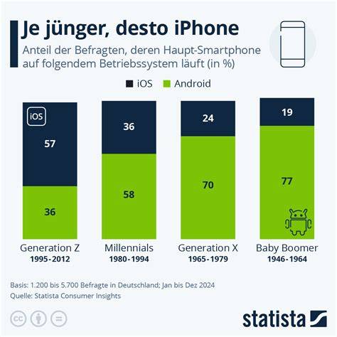 Infografik: Farbenwelt und Motive je nach Gästegruppe