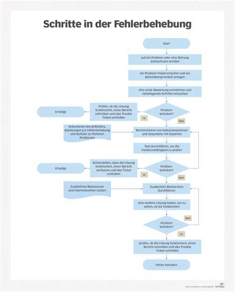 Infografik: Fehlerbehebung bei weichen Bubbles und Knusper-Tipps