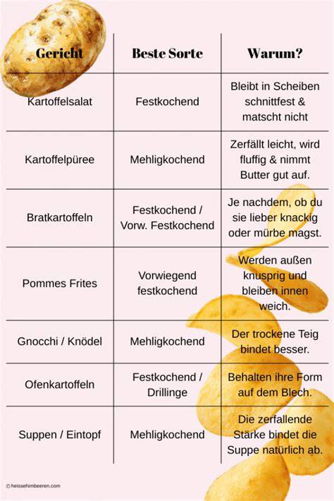Infografik: Festkochend vs. mehlig - welche Kartoffel wofür in der Torte